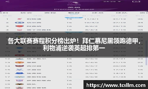 各大联赛赛程积分榜出炉！拜仁慕尼黑领跑德甲，利物浦逆袭英超排第一